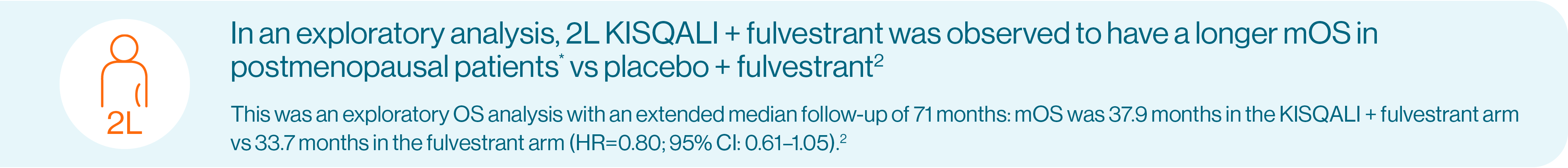 In an exploratory analysis, 2L KISQALI + fulvestrant was observed to have a longer mOS in postmenopausal patients* vs placebo + fulvestrant2 – This was an exploratory OS analysis with an extended median follow-up of 71 months: mOS was 37.9 months in the KISQALI + fulvestrant arm vs 33.7 months in the fulvestrant arm (HR=0.80; 95% CI: 0.61–1.05).2