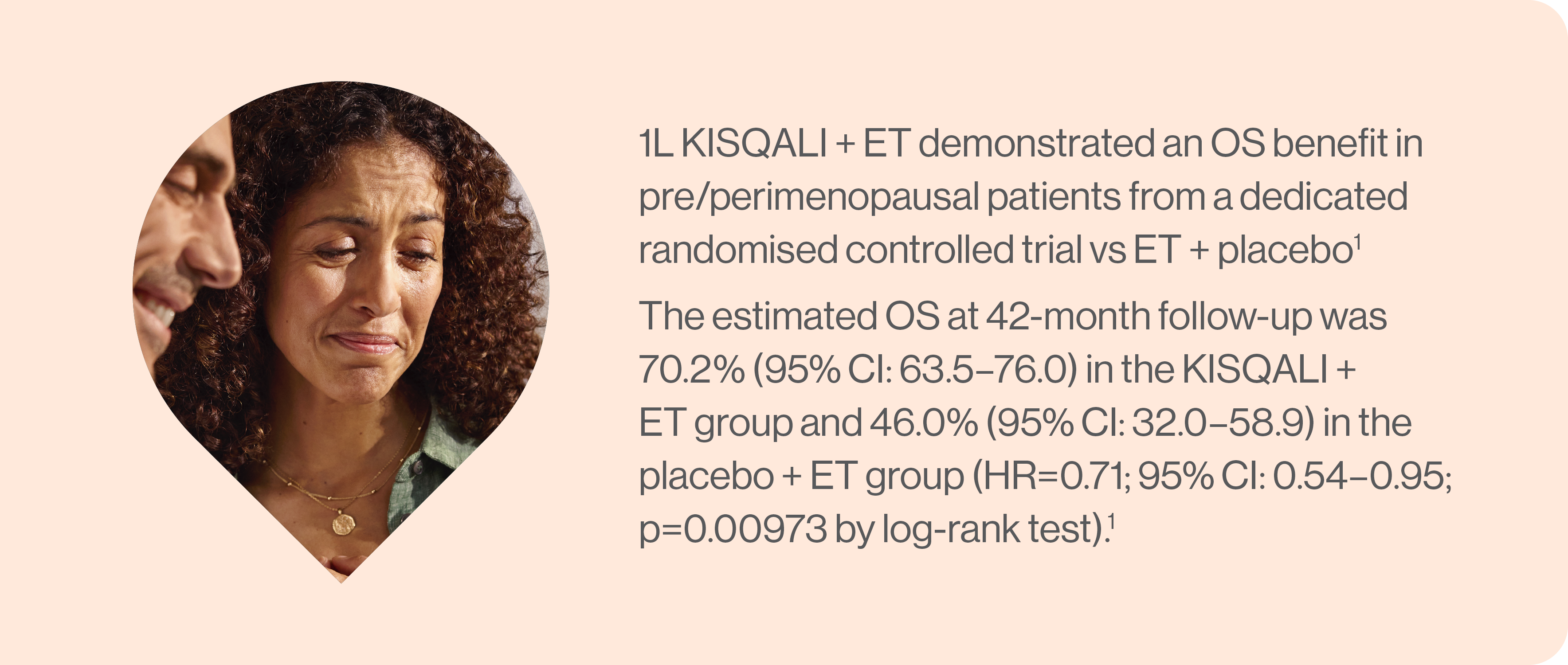1L KISQALI + ET + AI demonstrated an OS benefit in premenopausal patients from a dedicated randomised controlled trial vs ET + placebo*1