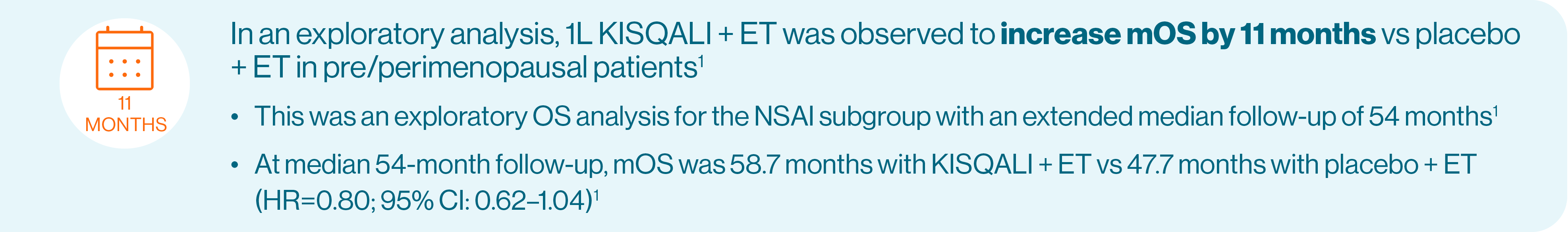 In an exploratory analysis, 1L KISQALI + ET was observed to increase mOS by 11 months vs placebo + ET in pre/perimenopausal patients1 This was an exploratory OS analysis for the NSAI subgroup with an extended median follow-up of 54 months.1 At median 54-month follow-up, mOS was 58.7 months with KISQALI + ET vs 47.7 months with placebo + ET (HR=0.80; 95% CI: 0.62–1.04)1